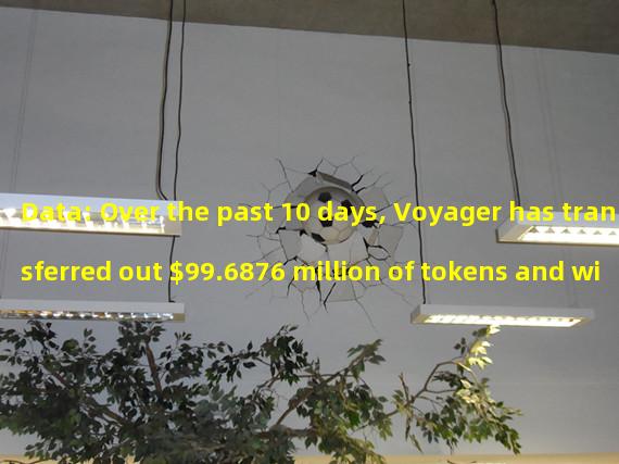 Data: Over the past 10 days, Voyager has transferred out $99.6876 million of tokens and withdrawn $168 million of USDC