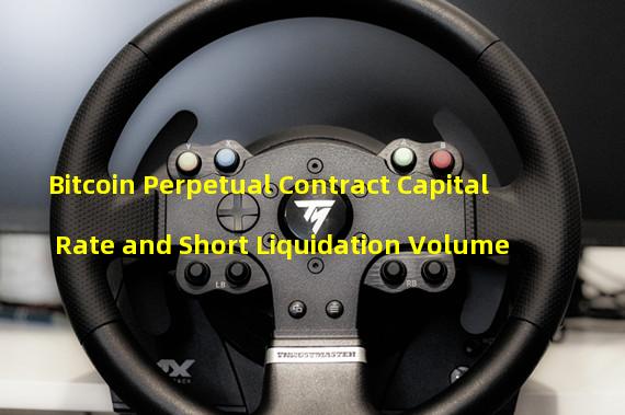 Bitcoin Perpetual Contract Capital Rate and Short Liquidation Volume