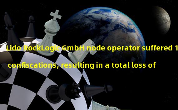 Lido RockLogic GmbH node operator suffered 11 confiscations, resulting in a total loss of approximately 20 ETH